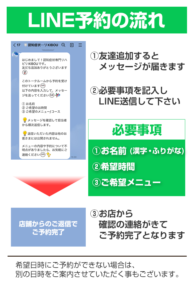 LINEの流れ